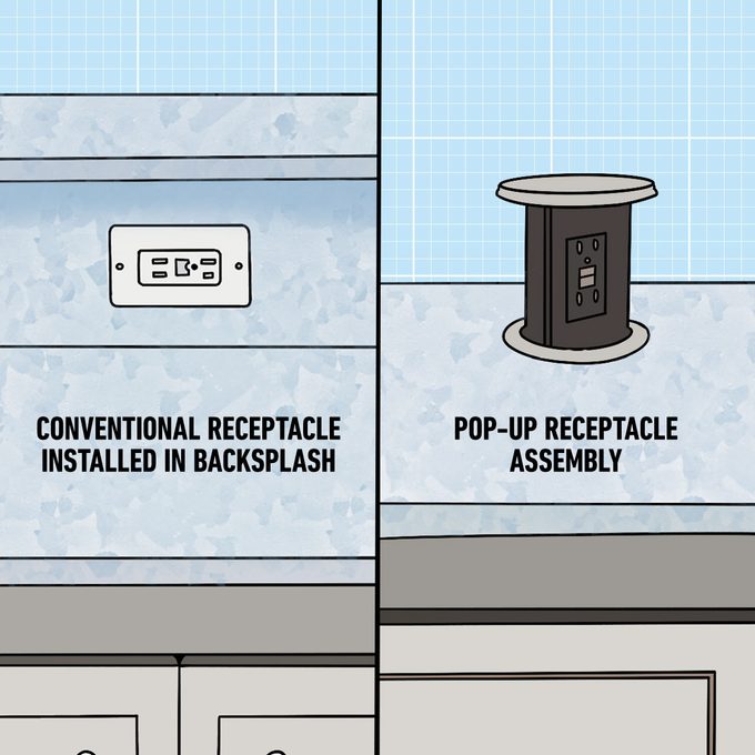 How Electrical Code Requirements for Kitchen Islands Have Changed