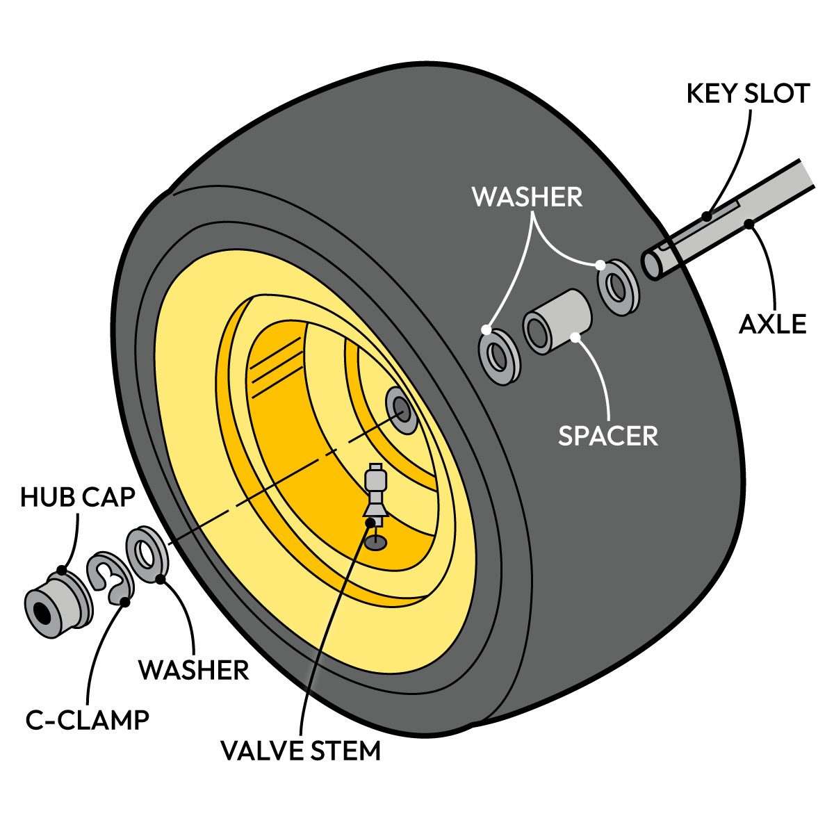 How To Change A Lawn Mower Tire Graphic
